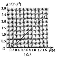 如图是某同学研究“小车加速度与力”的关系的实验装置,他将光电门固定在水平轨道上的B点,用不同重物通过细线拉同一小车,每次小车都从同一位置A由静止 如图是某同学研究“小车加速度与力”的关系的实验装置,他将光电门固定在水平轨道上的B点,用不同重物通过细线拉同一小车,每次小车都从同一位置A由静止