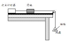 (8分)某物理兴趣小组在一次探究实验活动中,要测量滑块与木板之间的动摩擦因数.实验装置如图所示,一表面粗糙的木板固定在水平桌面上,右端装有定滑轮;木板上有 (8分)某物理兴趣小组在一次探究实验活动中,要测量滑块与木板之间的动摩擦因数.实验装置如图所示,一表面粗糙的木板固定在水平桌面上,右端装有定滑轮;木板上有
