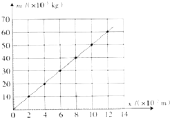 某同学探究弹力与弹簧伸长量的关系.将弹簧放在水平玻璃板上,测出弹簧的全长为L1将弹簧自然悬挂,待弹簧静止时,测出其全长为L2在弹簧下端挂上一个