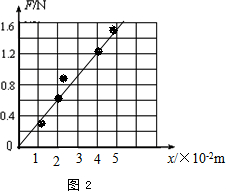 某同学在做“探索弹力和弹簧伸长的关系”的实验中,所用实验装置如图1所示,所用的钩码每只质量都是30g.他先测出不挂钩码时弹簧的自然长度,再将5个钩码逐个挂在弹簧