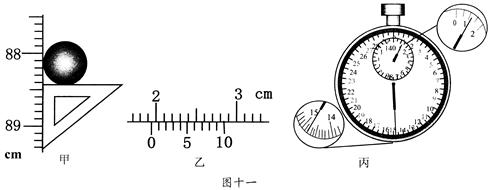 在《用单摆测重力加速度》的实验中,先用刻度尺测出悬点到小球底端的长度如图甲所示,然后用游标卡尺测出小球的直径如图乙所示,再用停表测出单摆完成40次全振 在《用单摆测重力加速度》的实验中,先用刻度尺测出悬点到小球底端的长度如图甲所示,然后用游标卡尺测出小球的直径如图乙所示,再用停表测出单摆完成40次全振
