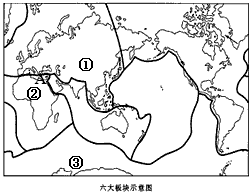 读“全球板块分布示意图”,回答下列问题。写出图中数字所代表的板块名称: ①____________;②__________ 读“全球板块分布示意图”,回答下列问题。写出图中数字所代表的板块名称: ①____________;②__________
