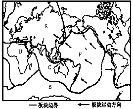 在图中填出六大板块的名称。 在图中填出六大板块的名称。