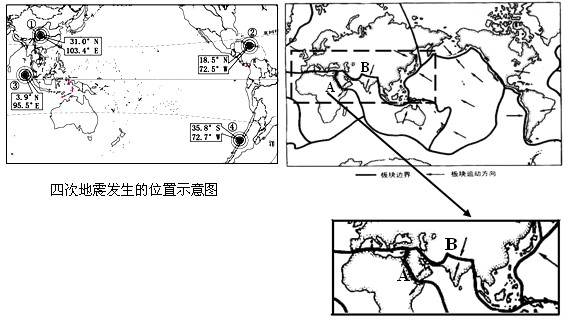 学习探究。2008年——2010年世界各地地震频发,某地理小组搜集了这方面的资料进行研究,请你结合所学知识与他们一起完成这次探究活动。确定 学习探究。2008年——2010年世界各地地震频发,某地理小组搜集了这方面的资料进行研究,请你结合所学知识与他们一起完成这次探究活动。确定
