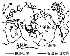 读“板块构造示意图”,回答下列问题:1、如图中甲所在的是________板块,乙所在的是________板块。 2、从图中可看出,全球大致划分为___ 读“板块构造示意图”,回答下列问题:1、如图中甲所在的是________板块,乙所在的是________板块。 2、从图中可看出,全球大致划分为___