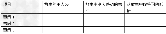 生活中有很多值得我们学习的人物和感人的故事,这些人物和故事能够增长我们的青春智慧,指导我们的青春行为。请写出三个事例及其你的感受。 生活中有很多值得我们学习的人物和感人的故事,这些人物和故事能够增长我们的青春智慧,指导我们的青春行为。请写出三个事例及其你的感受。