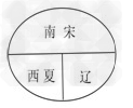 中华民族的历史是由各族人民共同缔造的,各民族之间有分有和,在交流与碰撞中不断地融合。两宋时期,曾出现了宋与辽、西夏、金几个政权并立的局面。下列能正确 中华民族的历史是由各族人民共同缔造的,各民族之间有分有和,在交流与碰撞中不断地融合。两宋时期,曾出现了宋与辽、西夏、金几个政权并立的局面。下列能正确