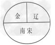中华民族的历史是由各族人民共同缔造的,各民族之间有分有和,在交流与碰撞中不断地融合。两宋时期,曾出现了宋与辽、西夏、金几个政权并立的局面。下列能正确 中华民族的历史是由各族人民共同缔造的,各民族之间有分有和,在交流与碰撞中不断地融合。两宋时期,曾出现了宋与辽、西夏、金几个政权并立的局面。下列能正确