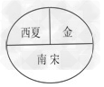中华民族的历史是由各族人民共同缔造的,各民族之间有分有和,在交流与碰撞中不断地融合。两宋时期,曾出现了宋与辽、西夏、金几个政权并立的局面。下列能正确 中华民族的历史是由各族人民共同缔造的,各民族之间有分有和,在交流与碰撞中不断地融合。两宋时期,曾出现了宋与辽、西夏、金几个政权并立的局面。下列能正确