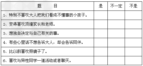 “我长大了吗?”我们为自己确实长大了而高兴,但也为自己还没有真正长大而苦恼。青春是人生最美好的阶段,多少人在失去它的时候充满了惋惜。为了进一步感受青 “我长大了吗?”我们为自己确实长大了而高兴,但也为自己还没有真正长大而苦恼。青春是人生最美好的阶段,多少人在失去它的时候充满了惋惜。为了进一步感受青
