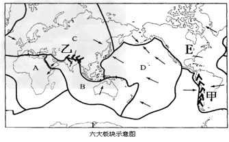 读板块示意图回答问题。写出板块名称。A_________B___________C___________D___________E____ 读板块示意图回答问题。写出板块名称。A_________B___________C___________D___________E____