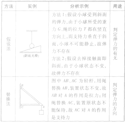 如图所示，一质量不计的轻质弹簧竖立在地面上，弹簧的上端与盒子A连接在一起，下端固定在地面上。盒子内装一个光滑小球，盒子内腔为正方体，一直径略小于此正方体边长的金