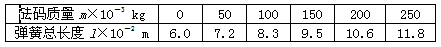 某同学在竖直悬挂的弹簧下加挂钩码,探究弹力与弹簧伸长量的关系。下表是该同学的实验数据。实验时弹簧始终未超过弹性限度。根据实 某同学在竖直悬挂的弹簧下加挂钩码,探究弹力与弹簧伸长量的关系。下表是该同学的实验数据。实验时弹簧始终未超过弹性限度。根据实