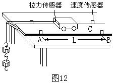 实验室可利用拉力传感器和速度传感器探究“动能定理”。如图12,他们将拉力传感器固定在小车上,用不可伸长的细线将其通过一个定滑轮与钩码相连,用速度传感器记录通过A 实验室可利用拉力传感器和速度传感器探究“动能定理”。如图12,他们将拉力传感器固定在小车上,用不可伸长的细线将其通过一个定滑轮与钩码相连,用速度传感器记录通过A