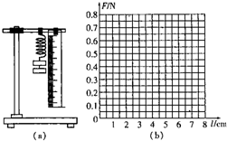 某同学做“探究弹力和弹簧伸长量的关系”的实验,设计了如图所示的实验装置.他先测出不挂钩码时弹簧的自然长度,然后在弹簧下端依次挂1、2、3、4、5个钩码,待 魔方格