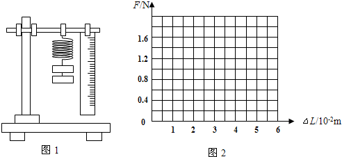 某同学在做“探究弹力和弹簧伸长量的关系”实验中,设计了如图所示的实验装置.所用的钩码每个质量都是30g,他先测出不挂钩码时弹簧的自然长度,然后再将5个钩码逐个挂