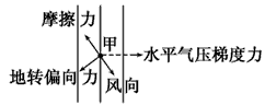 读北半球某地面水平气压分布图,回答问题。就气压状况而言,图中A与B中低压中心是______,B与C中高压中心是_______。若该地 读北半球某地面水平气压分布图,回答问题。就气压状况而言,图中A与B中低压中心是______,B与C中高压中心是_______。若该地