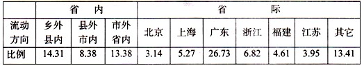 酝酿已久的成渝经济区区域规划已于2010年12月获国家发改委审批通过。阅读下列材料,回答问题:材料一:雾,是在水汽充足,微风及大气稳定的情况下,近地 酝酿已久的成渝经济区区域规划已于2010年12月获国家发改委审批通过。阅读下列材料,回答问题:材料一:雾,是在水汽充足,微风及大气稳定的情况下,近地