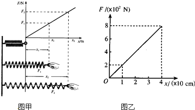 如图甲所示,是探究某根弹簧的伸长量x与所受拉力F之间的关系图,图乙根据实验数据做出弹簧的伸长量x与所受拉力F之间的关系图:弹簧的劲度系数是______N/