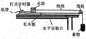 某实验小想测量木板对木块韵摩擦力所做的功。装置如图,一木块放在粗糙的水平长木板上,右侧栓有一细线,跨过固定在木板边缘的滑轮与重物连接,木块左侧与穿过打点计时器的 某实验小想测量木板对木块韵摩擦力所做的功。装置如图,一木块放在粗糙的水平长木板上,右侧栓有一细线,跨过固定在木板边缘的滑轮与重物连接,木块左侧与穿过打点计时器的