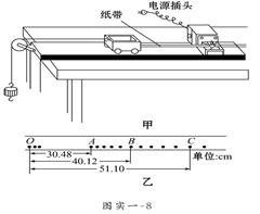 如图实一-8甲所示,某同学将一端固定有滑轮的长木板水平放置在桌面上,利用钩码通过细绳水平拉小车,让小车从静止开始运动,利用打点计时器在纸带上记录小车的运动 如图实一-8甲所示,某同学将一端固定有滑轮的长木板水平放置在桌面上,利用钩码通过细绳水平拉小车,让小车从静止开始运动,利用打点计时器在纸带上记录小车的运动