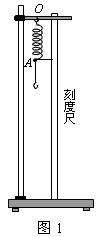 实验:某同学用如图1所示的实验装置,在竖直悬挂的弹簧下加挂钩码,做实验研究弹力与弹簧伸长量的关系。下表是他记录6次的实验数据。实验时弹力始终未超过弹 实验:某同学用如图1所示的实验装置,在竖直悬挂的弹簧下加挂钩码,做实验研究弹力与弹簧伸长量的关系。下表是他记录6次的实验数据。实验时弹力始终未超过弹