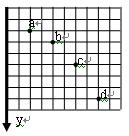 如图所示是某同学将小球水平抛出后得到的频闪照片(y为竖直方向),已知当地重力加速度为g。①用铅笔在图中描绘出小球从a→d运动的轨迹②若小方格的边长为L,小 如图所示是某同学将小球水平抛出后得到的频闪照片(y为竖直方向),已知当地重力加速度为g。①用铅笔在图中描绘出小球从a→d运动的轨迹②若小方格的边长为L,小