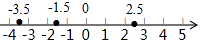 数轴上表示下列各数:-3.5,2,-1,4,0,并用“<”把这些数的相反数连接起来。 数轴上表示下列各数:-3.5,2,-1,4,0,并用“<”把这些数的相反数连接起来。