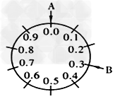 一环状DNA分子,设其长度为1。限制性内切酶A在其上的切点位于0.0处;限制性内切酶B在其上的切点位于0.3处;限制性内切酶C的切点未知。但C单独切或与A 一环状DNA分子,设其长度为1。限制性内切酶A在其上的切点位于0.0处;限制性内切酶B在其上的切点位于0.3处;限制性内切酶C的切点未知。但C单独切或与A