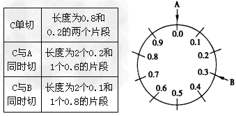 (附加题)一环状DNA分子,设其长度为1。限制性内切酶A 在其上的切点位于0.0处;限制性内切酶B 在其上的切点位于0.3处;限制性内切酶C的切点未 (附加题)一环状DNA分子,设其长度为1。限制性内切酶A 在其上的切点位于0.0处;限制性内切酶B 在其上的切点位于0.3处;限制性内切酶C的切点未