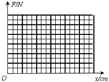 下表是某同学为探索弹力和弹簧伸长量关系所测的几组数据:请在下图中作出F-x图线。求出弹簧的劲度系 下表是某同学为探索弹力和弹簧伸长量关系所测的几组数据:请在下图中作出F-x图线。求出弹簧的劲度系
