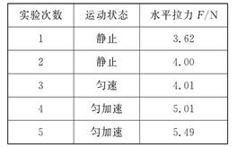 如图实一-8甲所示,某同学将一端固定有滑轮的长木板水平放置在桌面上,利用钩码通过细绳水平拉小车,让小车从静止开始运动,利用打点计时器在纸带上记录小车的运动 如图实一-8甲所示,某同学将一端固定有滑轮的长木板水平放置在桌面上,利用钩码通过细绳水平拉小车,让小车从静止开始运动,利用打点计时器在纸带上记录小车的运动
