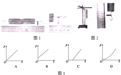 某同学做“探究弹力和弹簧伸长量的关系”的实验实验中要用毫米刻度尺测弹簧原长,应采用如图______方法若你用了中的某种方法