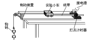用游标为50分度的卡尺测量一工件的直径,测量结果如图所示,此工件的直径为__▲_cm.某课外兴趣小组在研究“恒力做功和物体动能变化之 用游标为50分度的卡尺测量一工件的直径,测量结果如图所示,此工件的直径为__▲_cm.某课外兴趣小组在研究“恒力做功和物体动能变化之