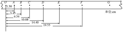 某次实验用打点计时器交流电的频率为50 Hz,纸带的记录如图所示,图中O点为纸带的第一个点,接下来的前几个点模糊,因此从A点开始每打五个点取一个计数点,推测纸带 某次实验用打点计时器交流电的频率为50 Hz,纸带的记录如图所示,图中O点为纸带的第一个点,接下来的前几个点模糊,因此从A点开始每打五个点取一个计数点,推测纸带