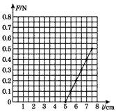某同学做“探究弹力和弹簧伸长量的关系”的实验,设计了如图(a)所示的实验装置。他先测出不挂钩码时弹簧的自然长度,然后在弹簧下端依次挂1、2、3、4、5个钩 某同学做“探究弹力和弹簧伸长量的关系”的实验,设计了如图(a)所示的实验装置。他先测出不挂钩码时弹簧的自然长度,然后在弹簧下端依次挂1、2、3、4、5个钩