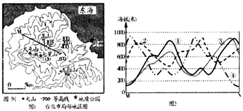 近年来,台湾省已成为大陆游客的旅游热点地区。读图1和图2,完成1~3题。 1、游客出发前观察图1,判断图示地区的河流流向特点是 近年来,台湾省已成为大陆游客的旅游热点地区。读图1和图2,完成1~3题。 1、游客出发前观察图1,判断图示地区的河流流向特点是