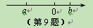 实数,在数轴上对应点的位置如图所示,则. 实数,在数轴上对应点的位置如图所示,则.