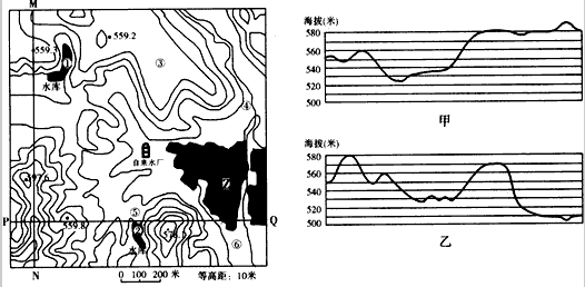 下图是某地地形图,MN、PQ是地形剖面线。①②是水库,若从中选择一个作为自来水厂的水源地,其条件是自流引水且工程建设费用最小。完成1—2题。 下图是某地地形图,MN、PQ是地形剖面线。①②是水库,若从中选择一个作为自来水厂的水源地,其条件是自流引水且工程建设费用最小。完成1—2题。