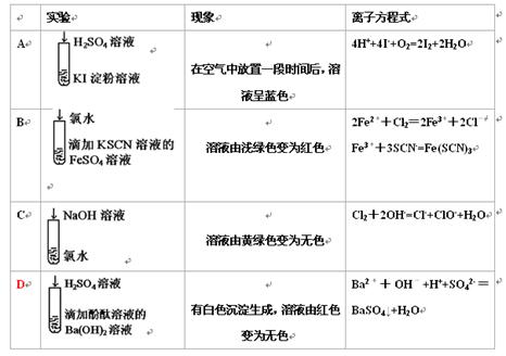 下列实验现象所对应的离子方程式不正确的是 下列实验现象所对应的离子方程式不正确的是
