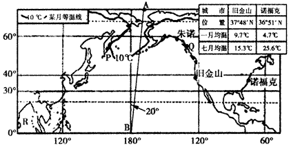 下图为北太平洋周边区域图,图中AB为晨昏线,读图回答下列问题。图中AB是晨昏线中的_______线。图示时间内,R海域的大洋环流呈_ 下图为北太平洋周边区域图,图中AB为晨昏线,读图回答下列问题。图中AB是晨昏线中的_______线。图示时间内,R海域的大洋环流呈_