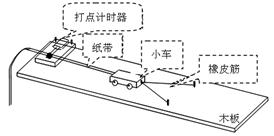 《探究功与速度变化的关系》实验中,某同学利用如图所示的装置,来探究橡皮条做功与小车获得速度之间的关系,得到下面数据,橡皮条数速度速度的平方11.001.0021 《探究功与速度变化的关系》实验中,某同学利用如图所示的装置,来探究橡皮条做功与小车获得速度之间的关系,得到下面数据,橡皮条数速度速度的平方11.001.0021