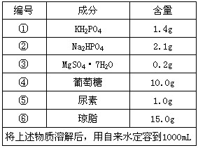 下面是本课题将用到的培养基配方,请根据下表回答下面的问题。(1)在该培养基的配方中,为微生物提供碳源的是____,提供氮源的是____。(2)绝 下面是本课题将用到的培养基配方,请根据下表回答下面的问题。(1)在该培养基的配方中,为微生物提供碳源的是____,提供氮源的是____。(2)绝