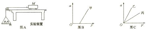 某同学通过以下步骤测出了从一定高度落下的排球对地面的冲击力:将一张白纸铺在水平地面上,把排球在水里弄湿,然后让排球从规定的高度自由落下,并在白纸上 某同学通过以下步骤测出了从一定高度落下的排球对地面的冲击力:将一张白纸铺在水平地面上,把排球在水里弄湿,然后让排球从规定的高度自由落下,并在白纸上