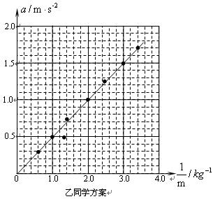 某组同学设计了“探究加速度与物体所受合力及质量的关系”实验.图为实验装置简图,A为小车,B为电火花计时器,C为装有细砂的小桶,D为一端带有定 某组同学设计了“探究加速度与物体所受合力及质量的关系”实验.图为实验装置简图,A为小车,B为电火花计时器,C为装有细砂的小桶,D为一端带有定