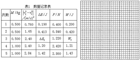 实验室可利用拉力传感器和速度传感器探究“动能定理”。如图12,他们将拉力传感器固定在小车上,用不可伸长的细线将其通过一个定滑轮与钩码相连,用速度传感器记录通过A 实验室可利用拉力传感器和速度传感器探究“动能定理”。如图12,他们将拉力传感器固定在小车上,用不可伸长的细线将其通过一个定滑轮与钩码相连,用速度传感器记录通过A
