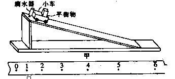 某校研究性学习小组的同学用如图甲所示的滴水法测量一小车在斜面上运动时的加速度.实验过程如下:在斜面上铺上白纸,用图钉钉住;把滴水计时器固定在小车的末端, 某校研究性学习小组的同学用如图甲所示的滴水法测量一小车在斜面上运动时的加速度.实验过程如下:在斜面上铺上白纸,用图钉钉住;把滴水计时器固定在小车的末端,