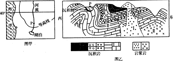 图甲示意世界某区域,图乙示意图甲中P点及其周边的地质剖面图,P地河谷剖面的形成主要与地转偏向力的作用有关。读图完成1—3题。 1、图甲 图甲示意世界某区域,图乙示意图甲中P点及其周边的地质剖面图,P地河谷剖面的形成主要与地转偏向力的作用有关。读图完成1—3题。 1、图甲