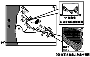 下图为某区域图,图中右侧分别表示乙河流局部河谷剖面示意图和Q湖不同季节的蓄水面积分布图,读图回答1—3题。 1、关于该图的说法,正确的 下图为某区域图,图中右侧分别表示乙河流局部河谷剖面示意图和Q湖不同季节的蓄水面积分布图,读图回答1—3题。 1、关于该图的说法,正确的