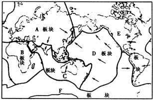 读“板块示意图”,完成下列要求:由坚硬岩石组成的地球表层,并非整体一块,而是分成______大板块.它们是:A______板块,B______板块,C__ 魔方格